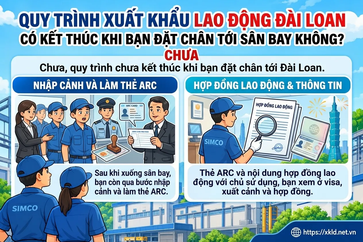 Bảng trả lời quy trình chưa kết thúc khi đặt chân tới Đài Loan: còn nhập cảnh, làm thẻ ARC và kiểm tra hợp đồng lao động