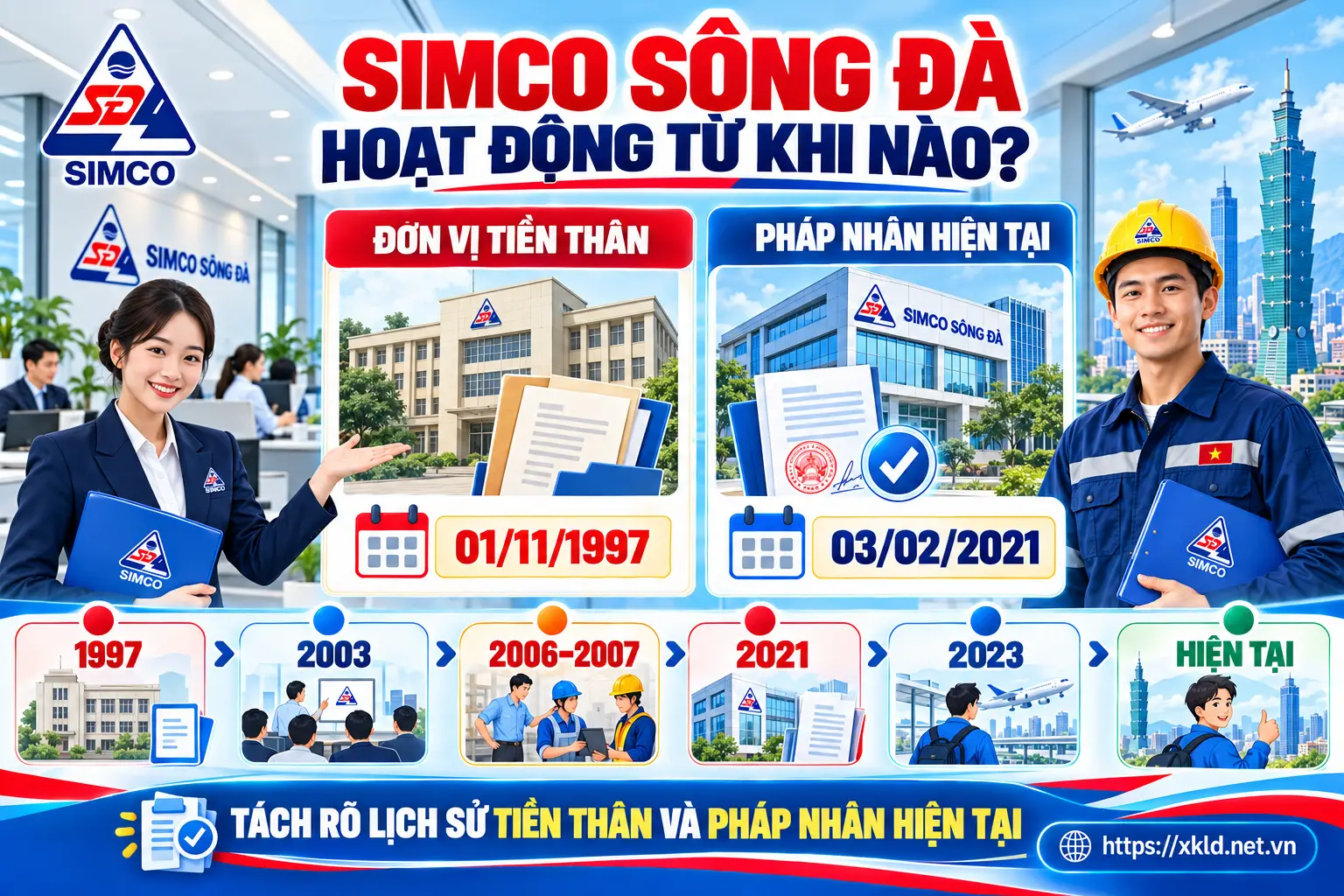 Dòng thời gian SIMCO Sông Đà hoạt động từ khi nào: từ Trung tâm Hợp tác lao động nước ngoài Sông Đà năm 1997 tới Công ty Cổ phần Nhân lực và Thương mại SIMCO Sông Đà năm 2021