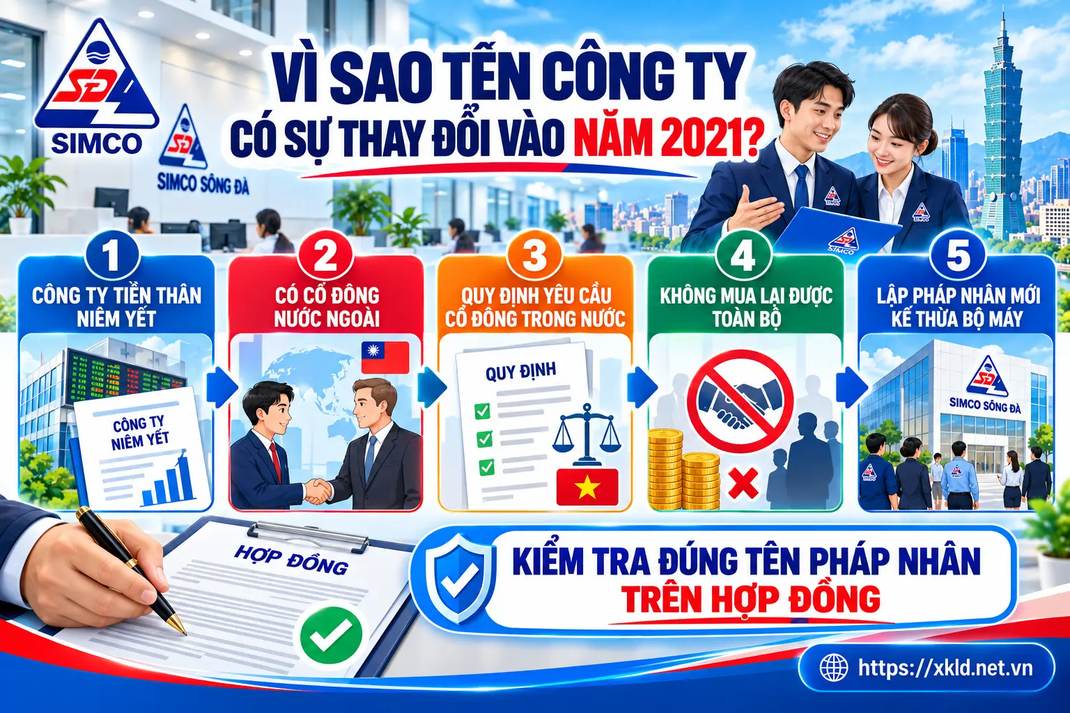 Vì sao tên công ty SIMCO Sông Đà có sự thay đổi vào năm 2021: quy định chủ sở hữu phải là nhà đầu tư trong nước